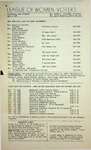 League of Women Voters of the Huntington Area Bulletin, April, 1966